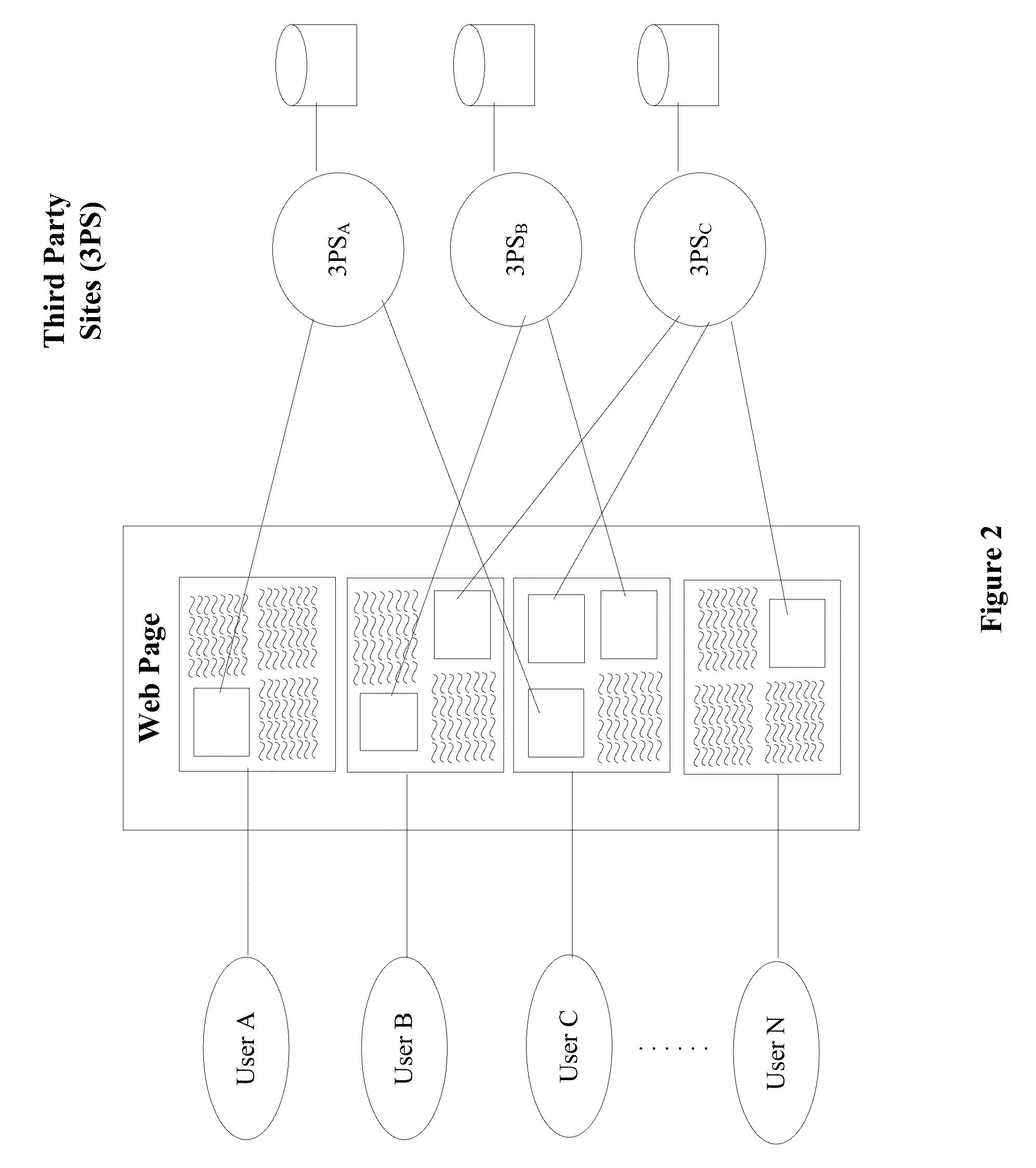 User behavior-driven background cache refreshing