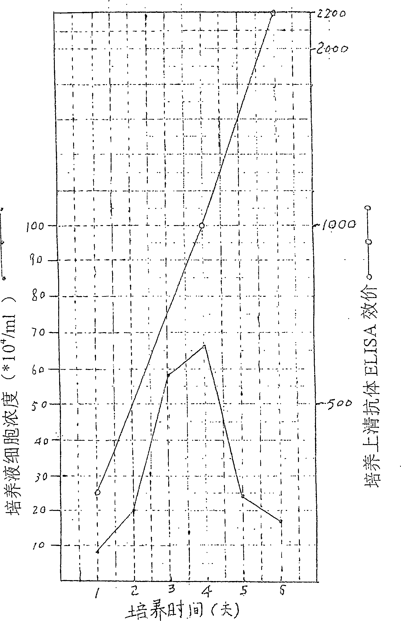 Method for constructing hybridoma cell line of heterogeneity of seereting human monoclonal antibody for anti hepatitis B