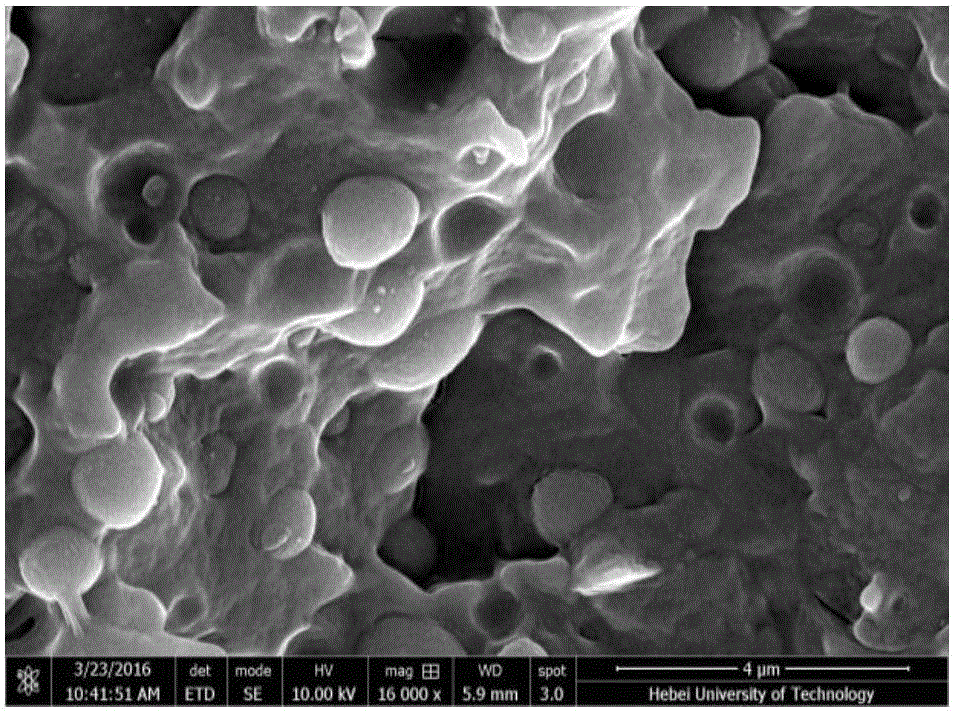 Preparation method of acrylate polymer particles used for modifying PA6 (polyamide 6)/PBT (polybutylene terephthalate) blends