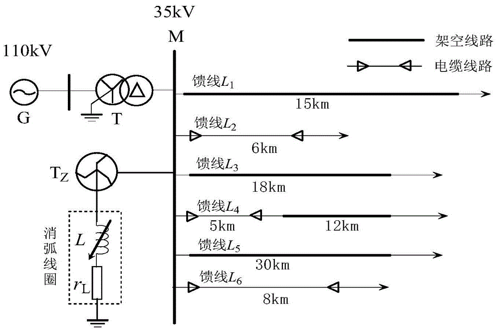 Fault line selecting method based on k-means cluster analysis for power distribution network