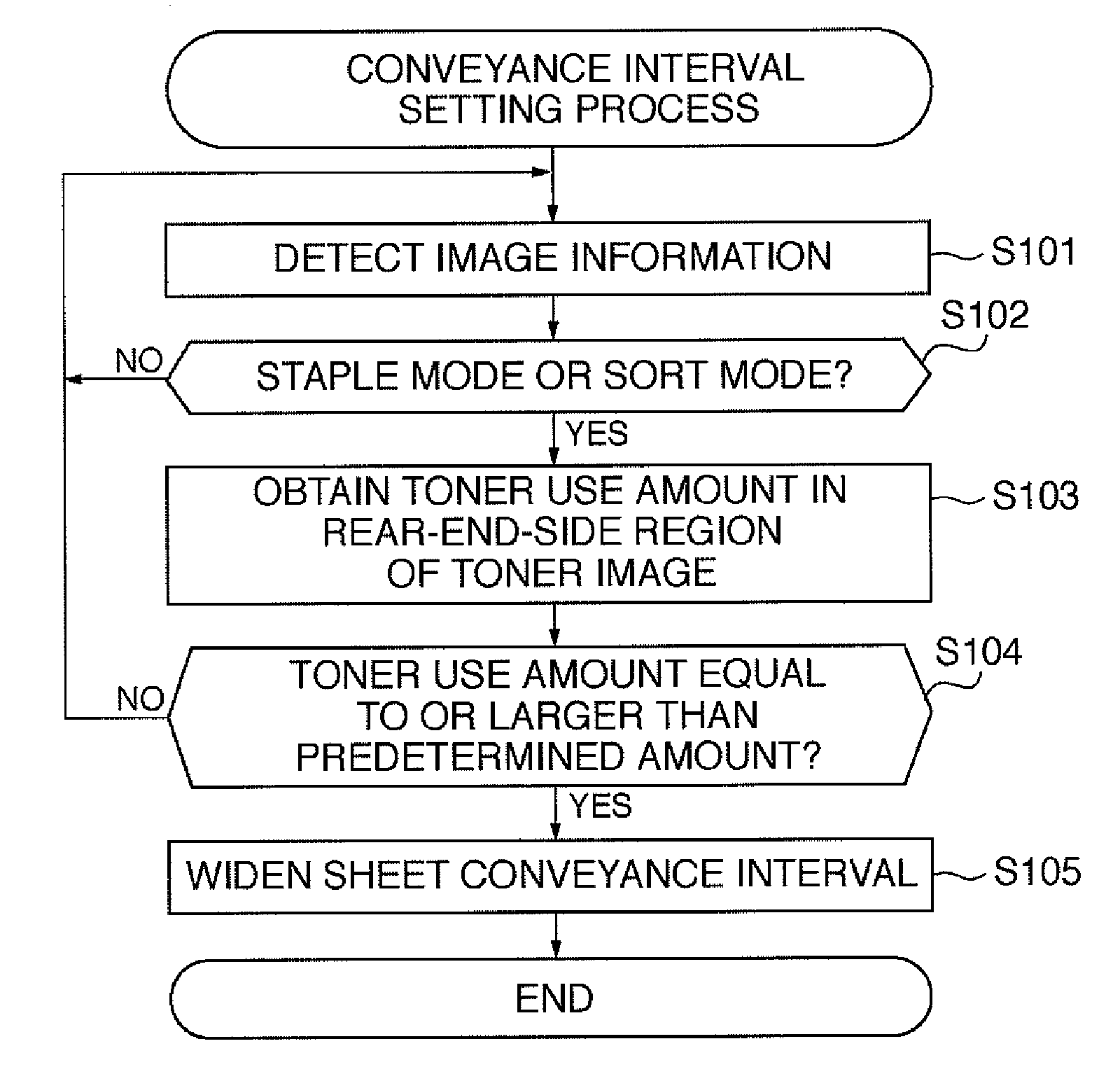 Image forming apparatus