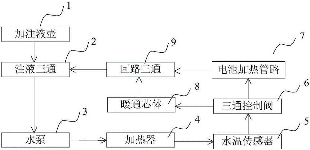 Battery heating system and battery heating control method