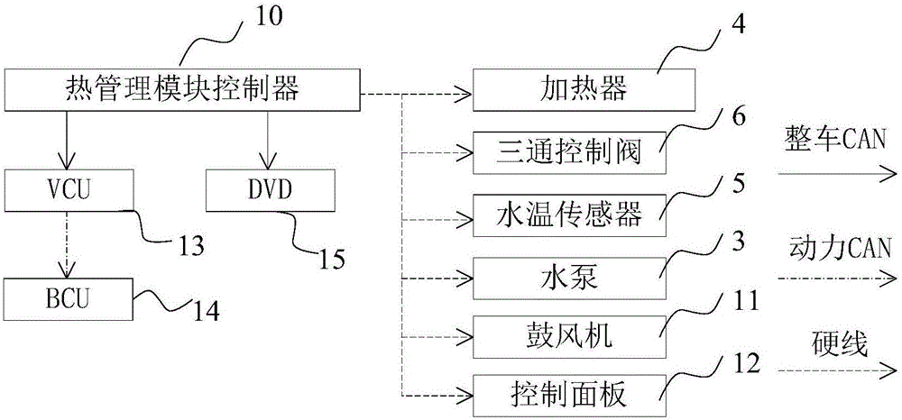 Battery heating system and battery heating control method