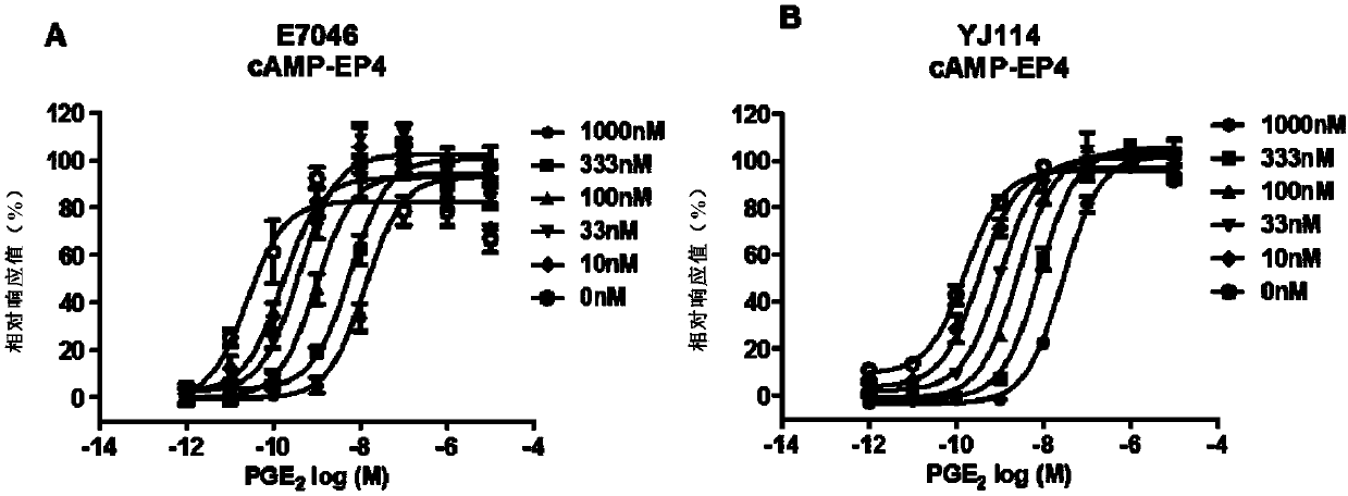 Thieno-ring compound and synthesis method and application thereof