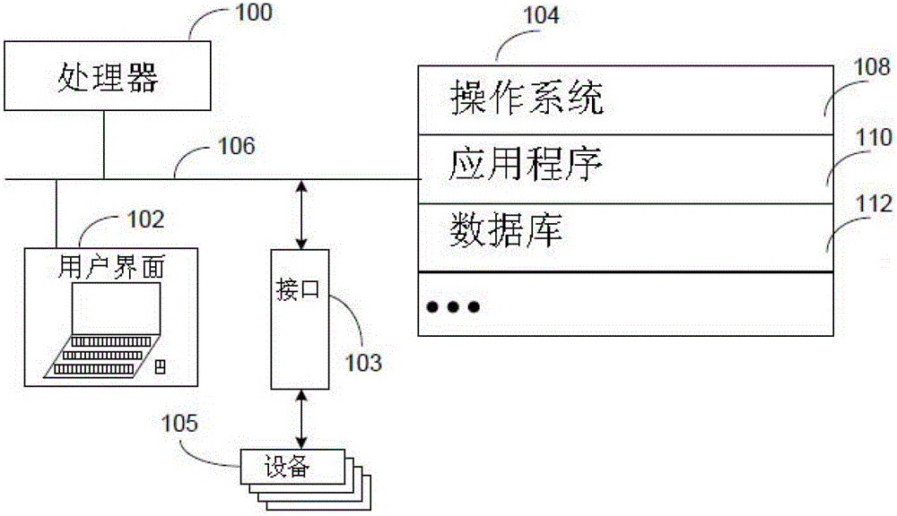 Method and system for statistical circuit simulation