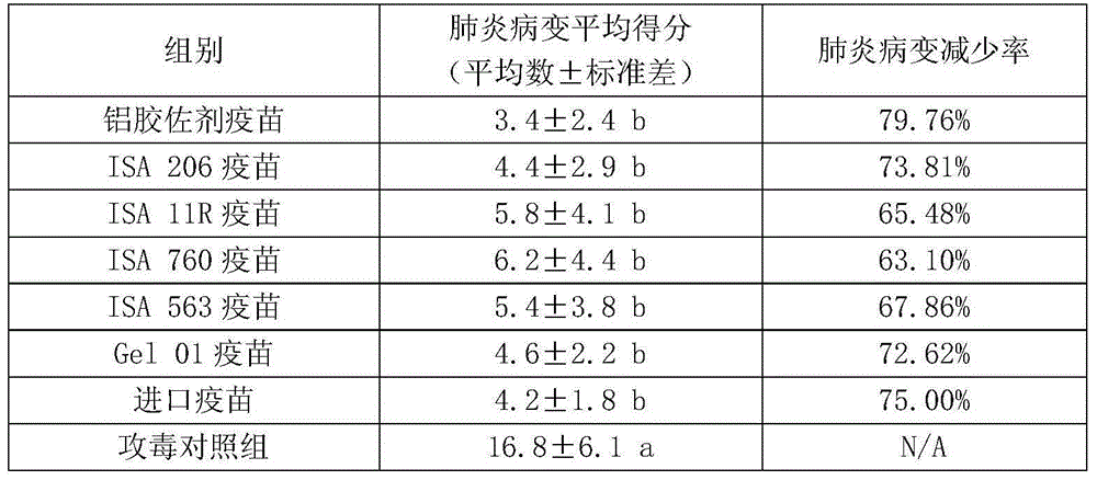 Application of swine enzootic hyopneumoniae vaccine strain