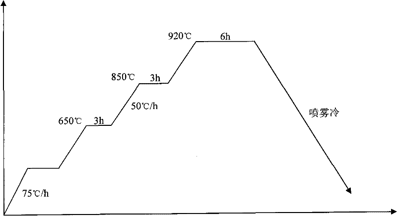 High-strength spheroidal graphite cast iron for thick-walled casting die