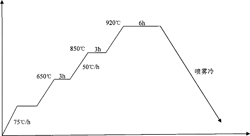 High-strength spheroidal graphite cast iron for thick-walled casting die