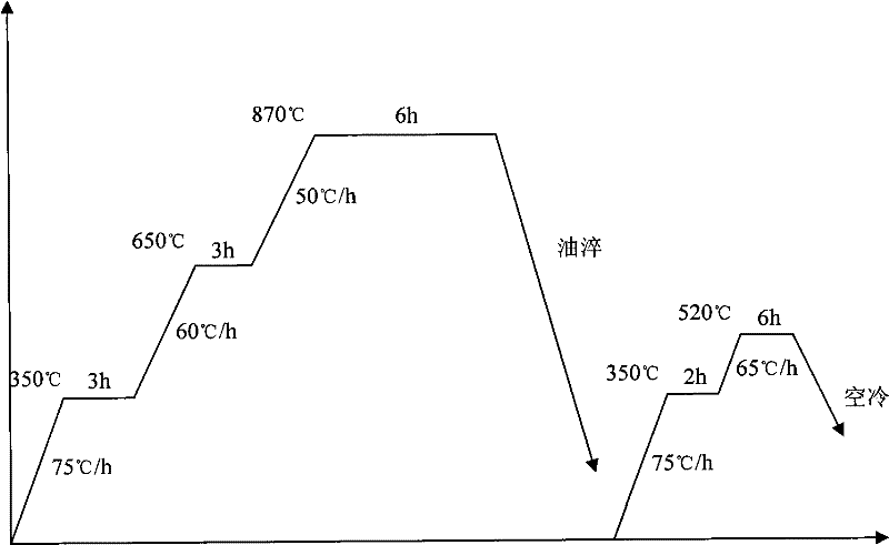 High-strength spheroidal graphite cast iron for thick-walled casting die