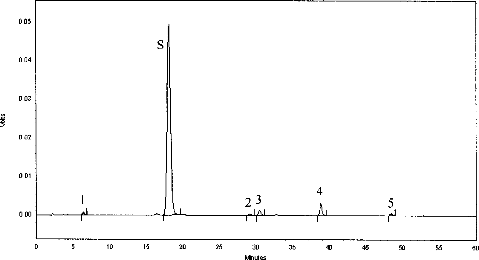 Cape jasmine and baikal skullcap root di-glycocide injection and its preparation process and purposes