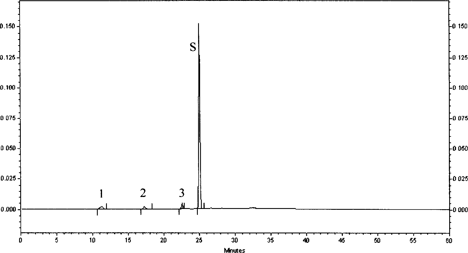 Cape jasmine and baikal skullcap root di-glycocide injection and its preparation process and purposes