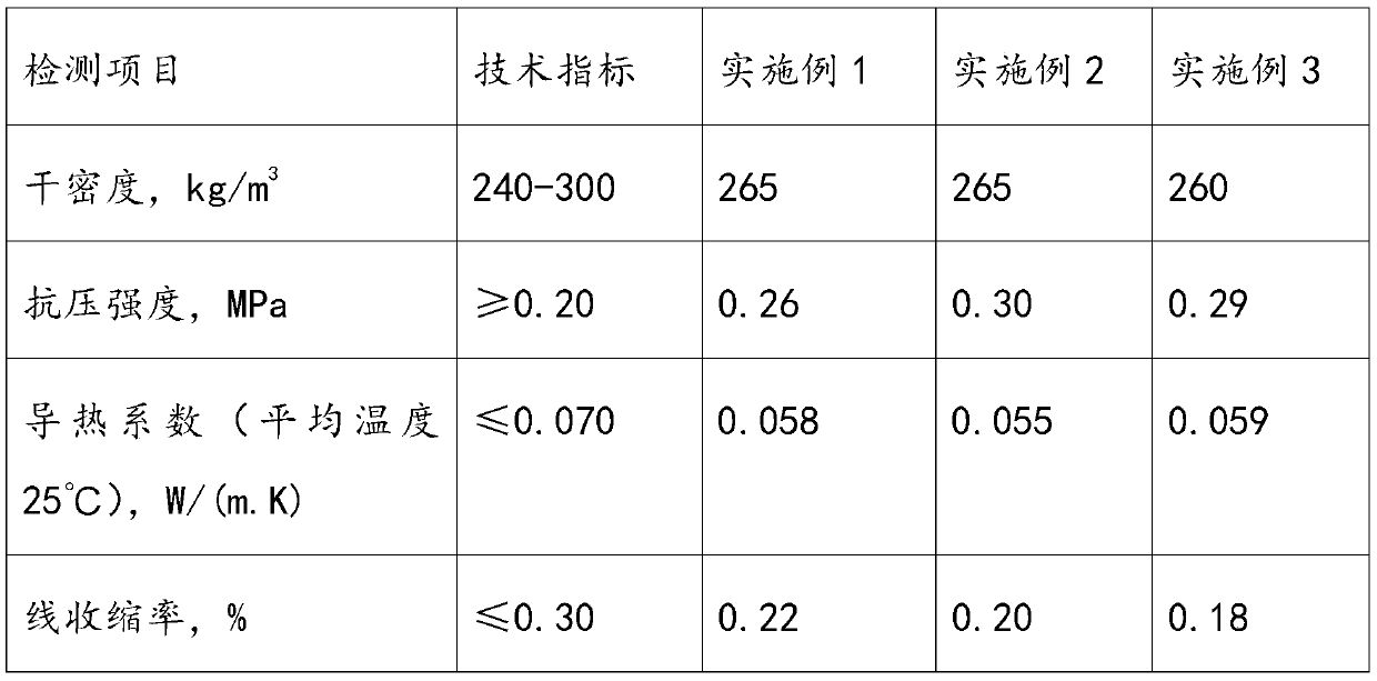 Inorganic thermal-insulation dry-mixed mortar and preparation method thereof