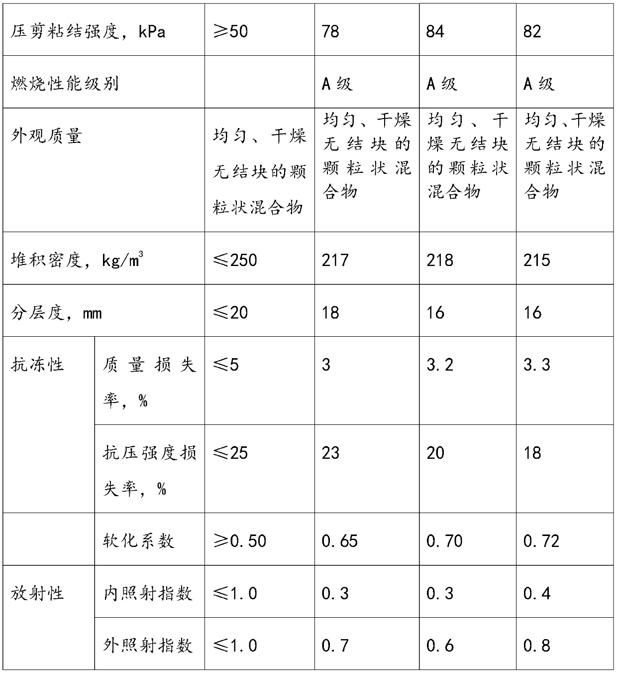 Inorganic thermal-insulation dry-mixed mortar and preparation method thereof