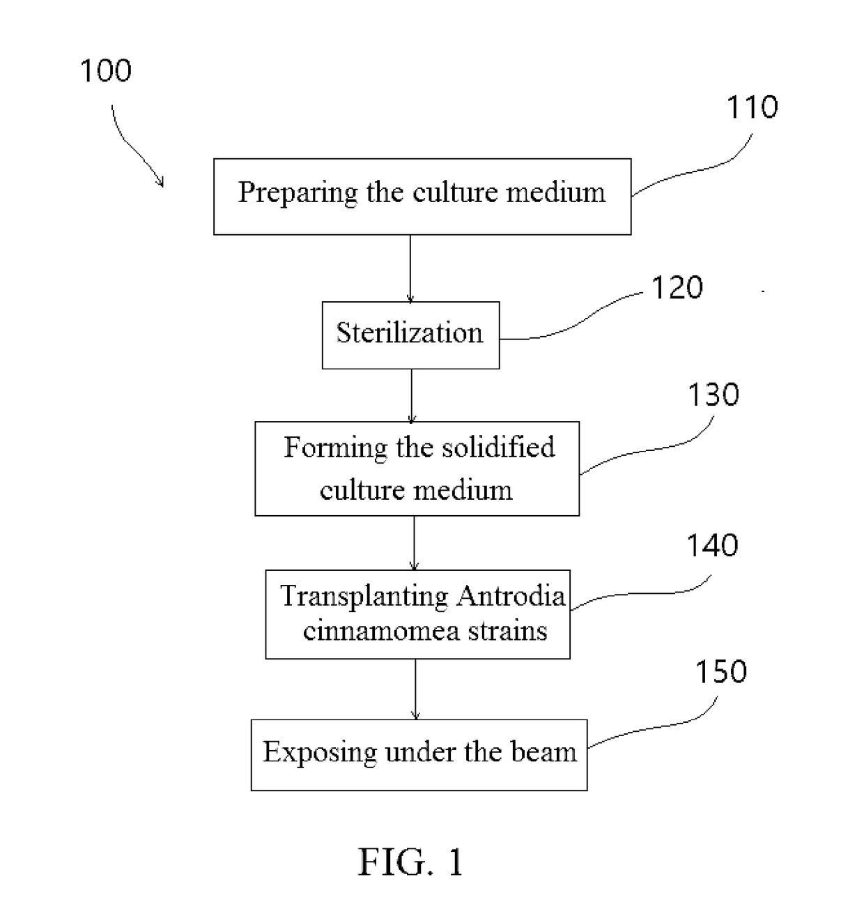 Method of culturing antrodia cinnamomea with high triterpenoids