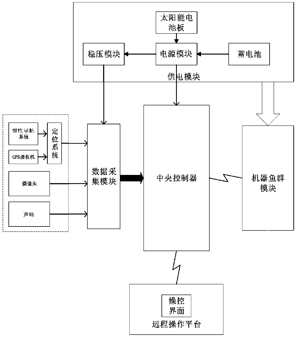 Underwater mine detection control system and underwater mine detection method by cooperation of unmanned boat and robot fish