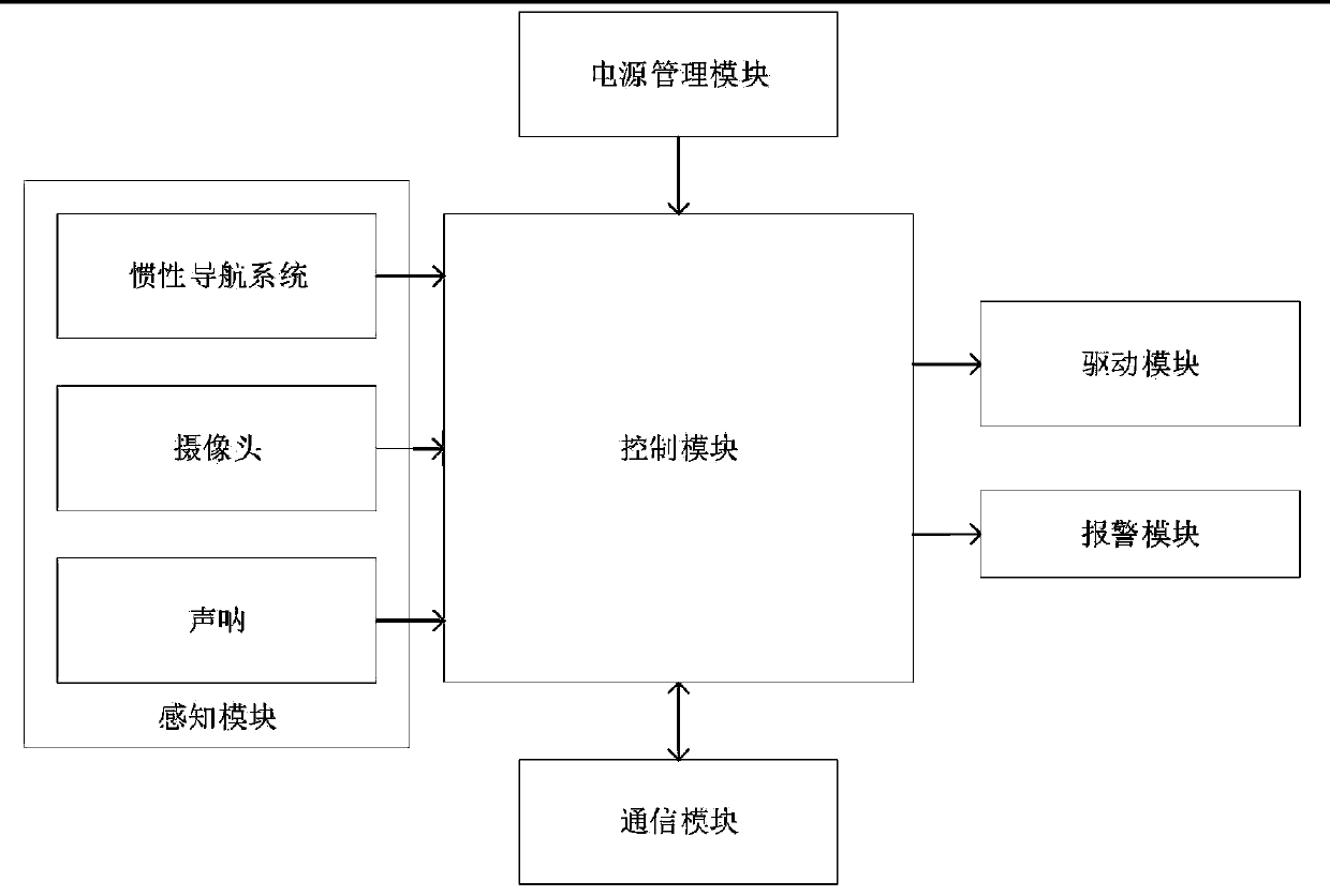 Underwater mine detection control system and underwater mine detection method by cooperation of unmanned boat and robot fish