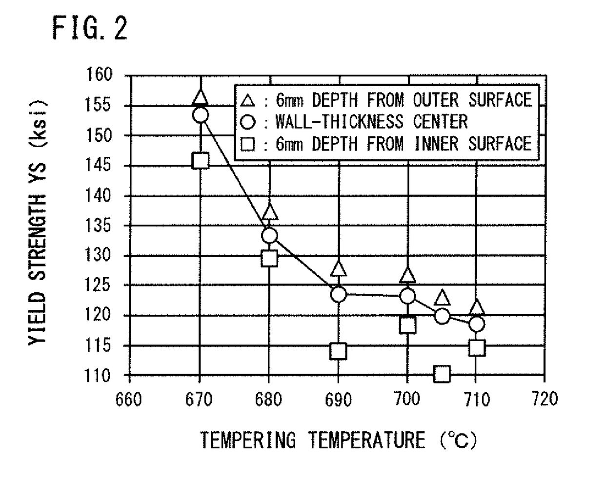 Thick-wall oil-well steel pipe and production method thereof