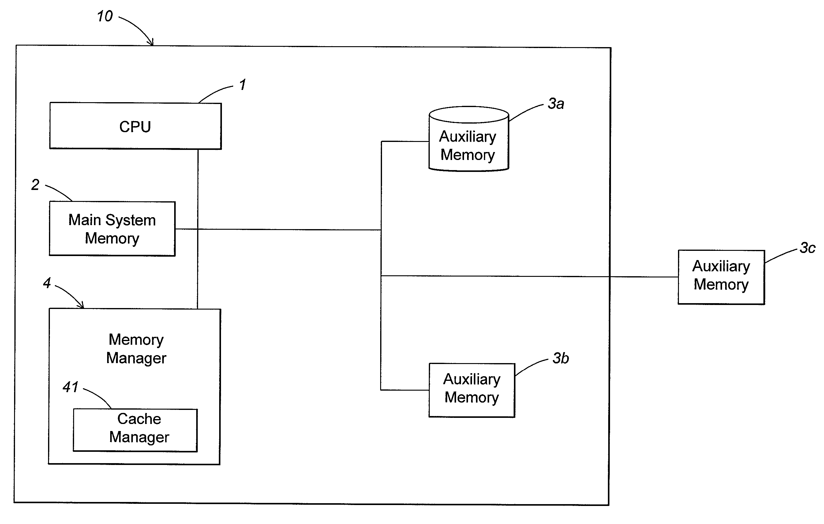 Management of external memory functioning as virtual cache