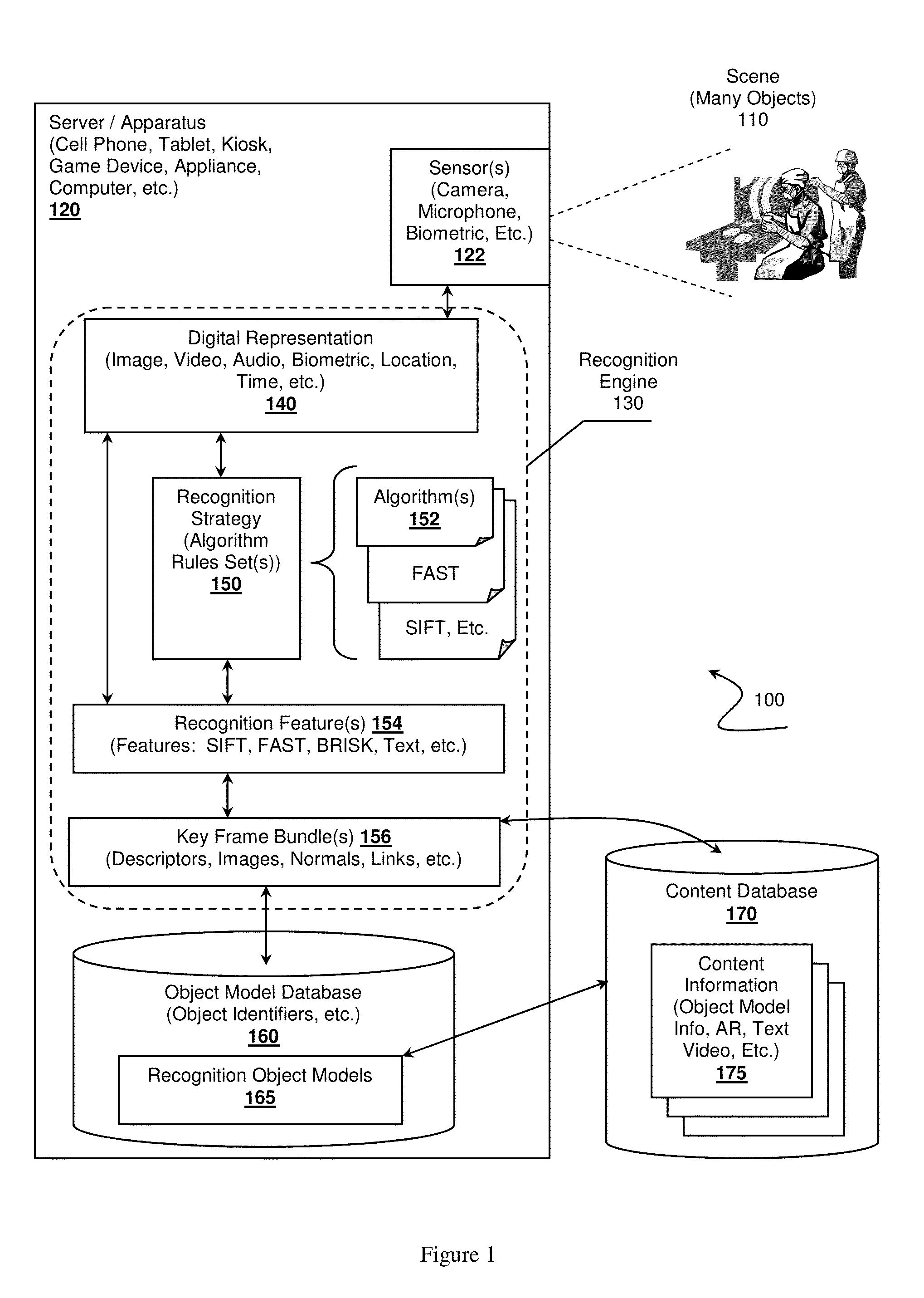 Fast recognition algorithm processing, systems and methods