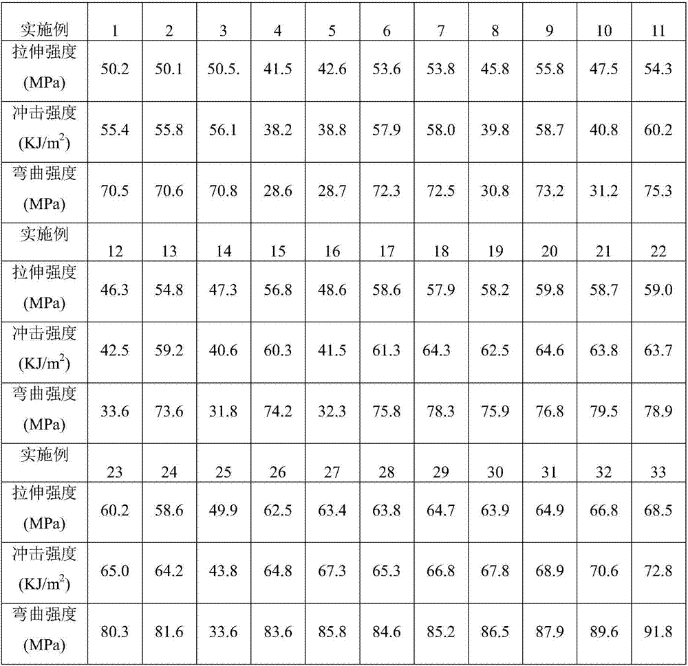 Recovery utilization method of plastics