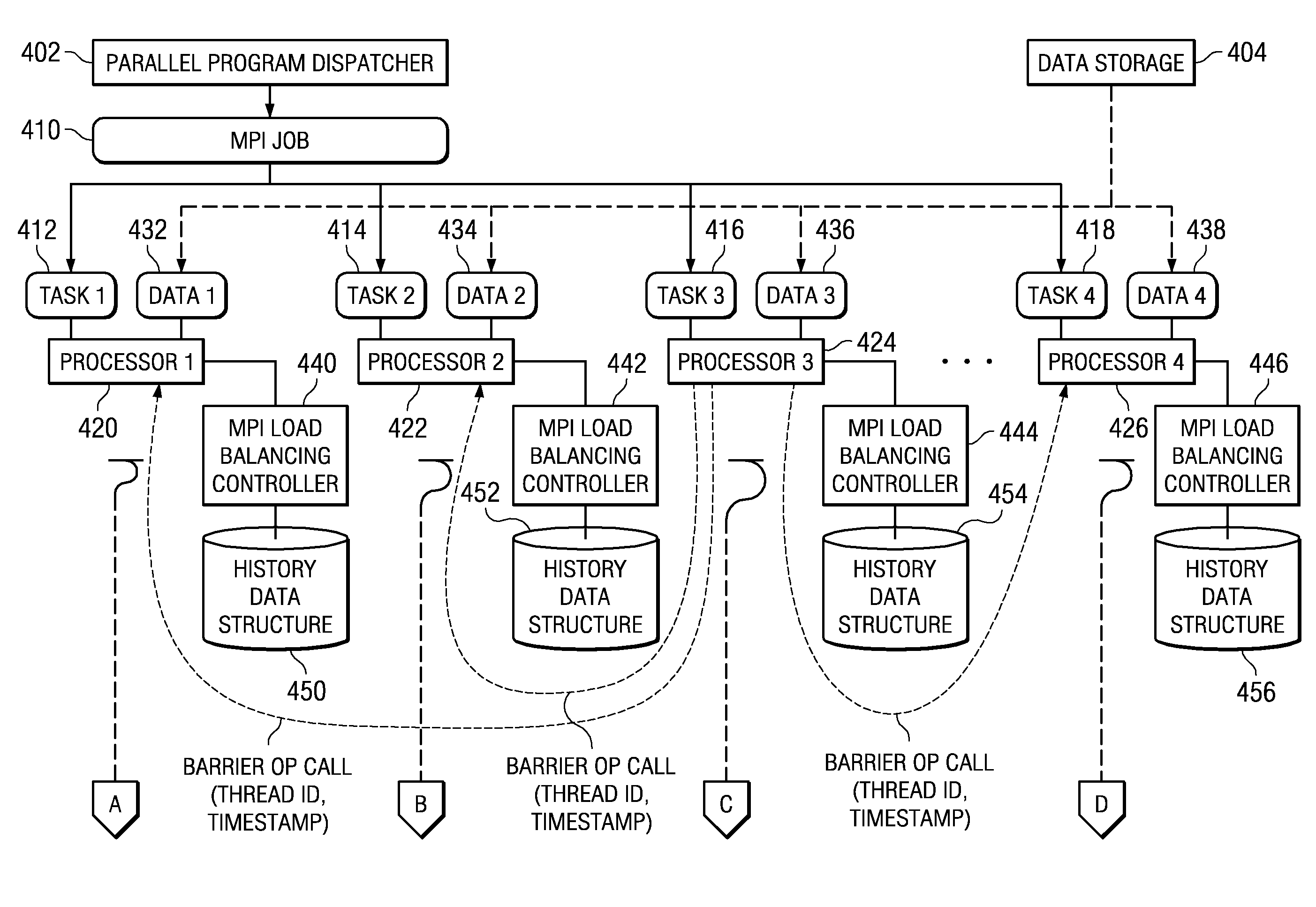 Hardware based dynamic load balancing of message passing interface tasks by modifying tasks