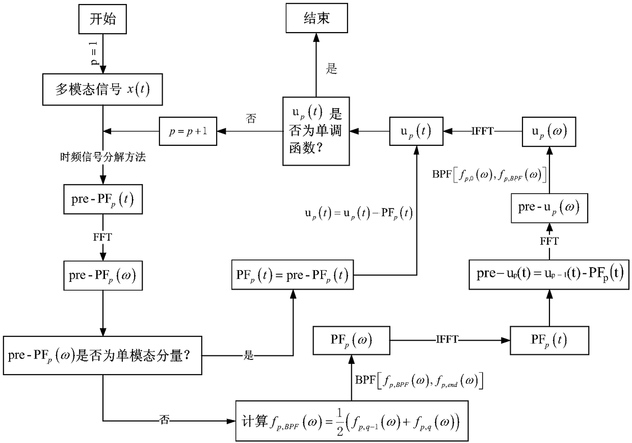 Multi-mode signal resolving and separating method and device, equipment and storage medium