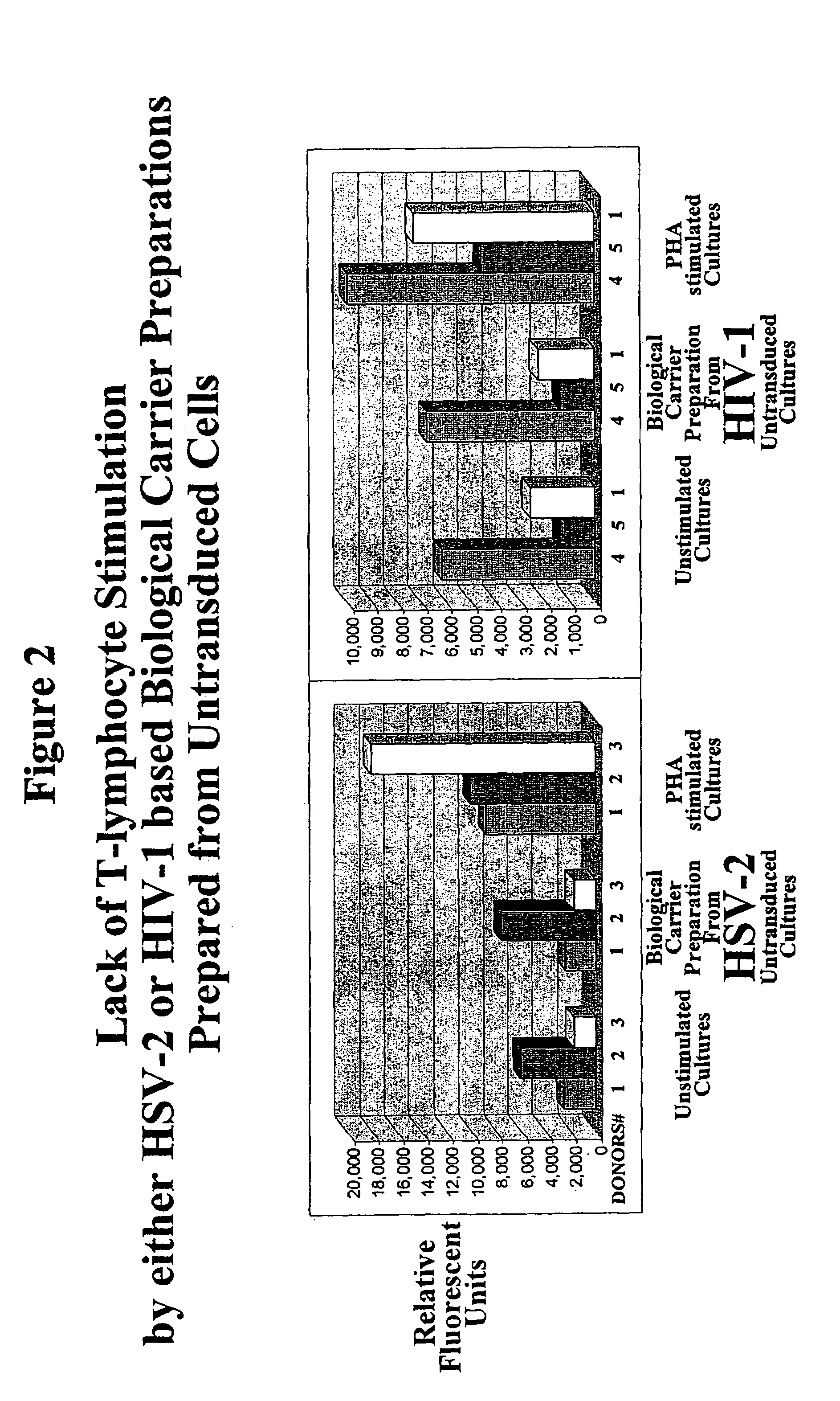 Production of "biological carriers" for induction of immune responses and inhibition of viral replication