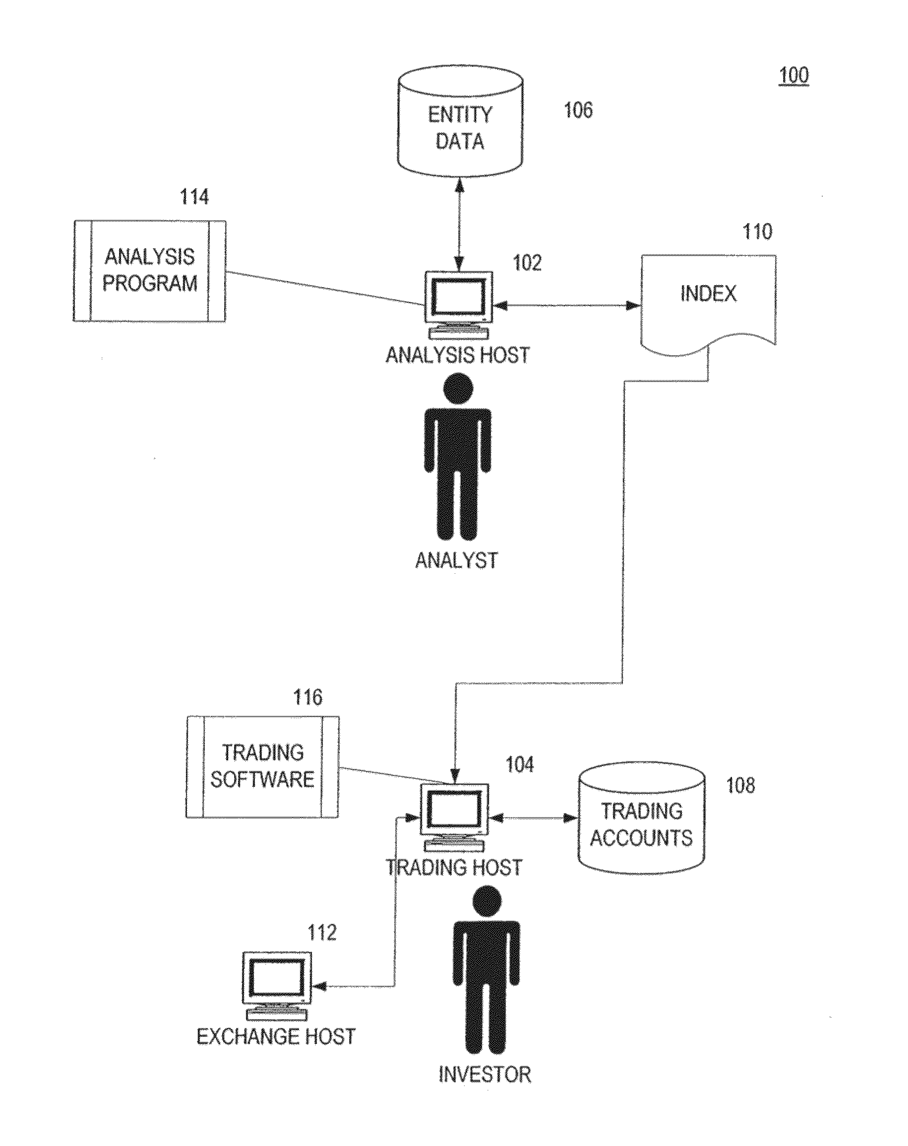 Method of combining demography, monetary policy metrics, and fiscal policy metrics for security selection, weighting and asset allocation