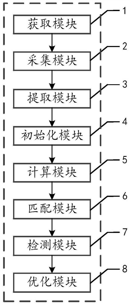 Online passing system based on face feature recognition technology