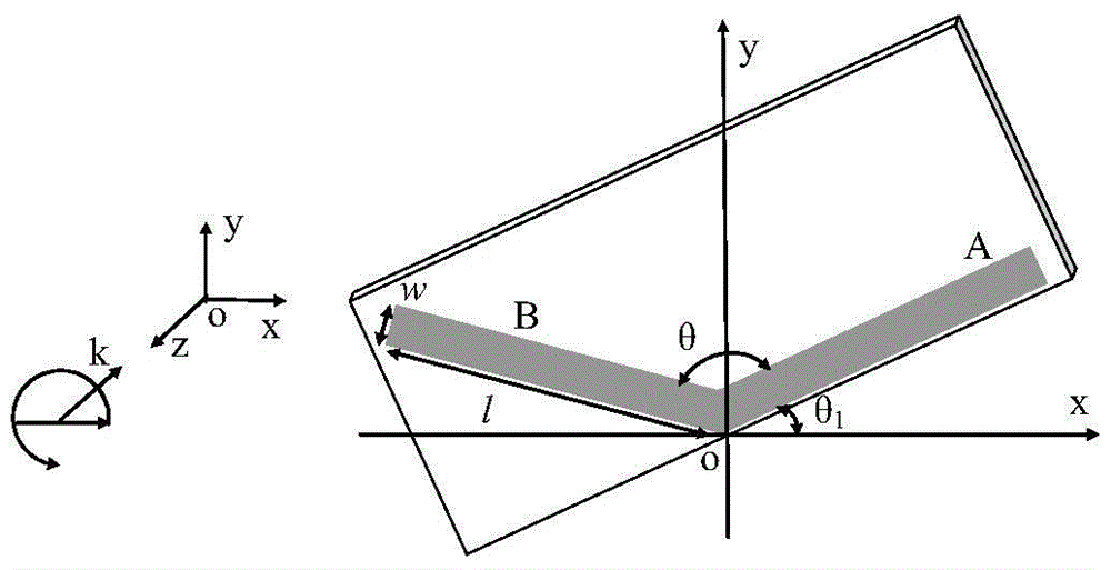 An IoT-Oriented Angle Sensor