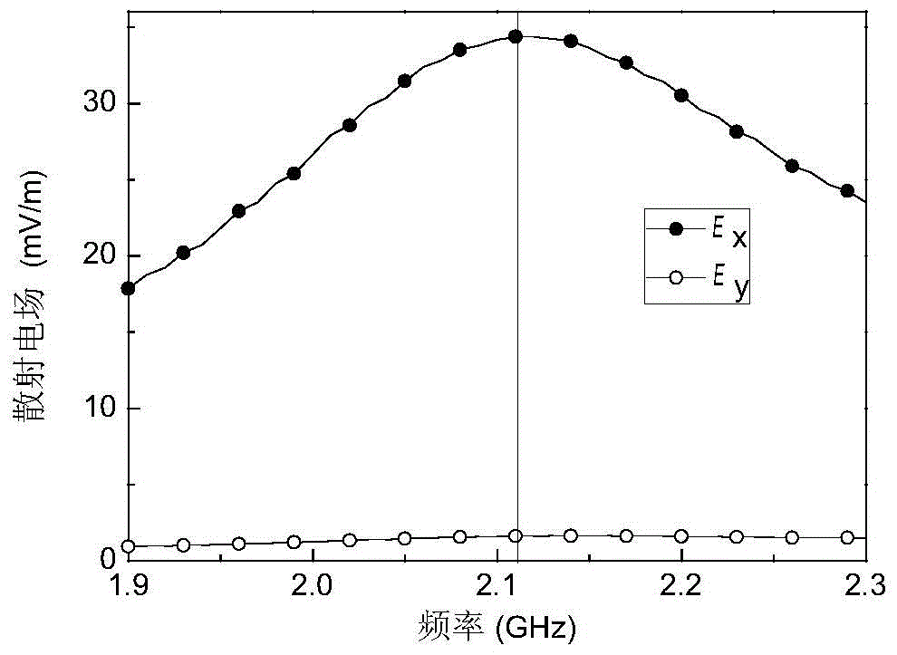 An IoT-Oriented Angle Sensor