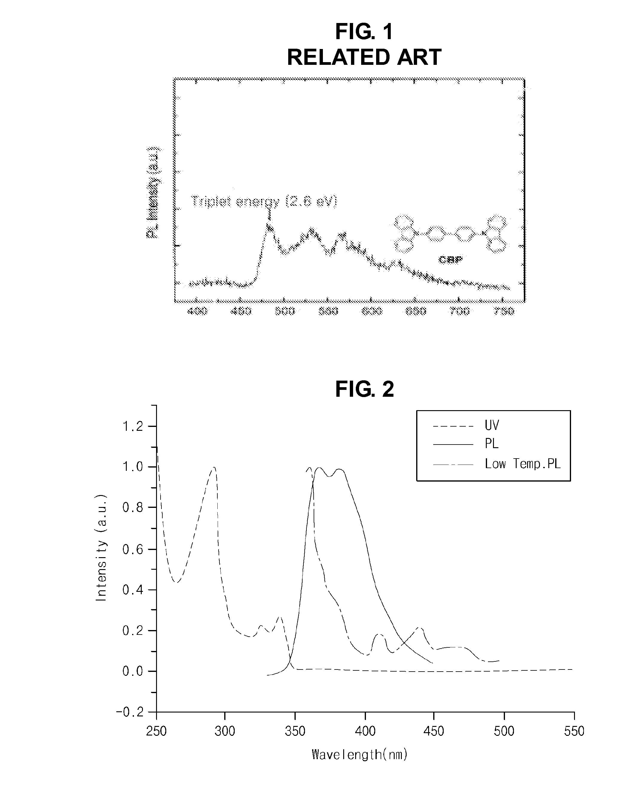 Phosphorescent compound and organic light emitting diode device using the same