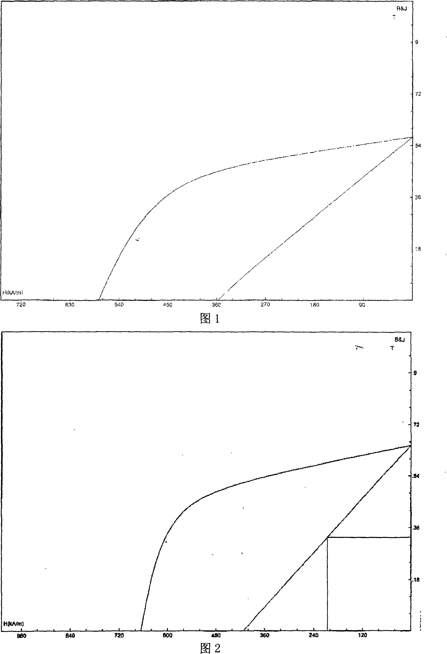 A lanthanon permanent magnetic powder and its making method