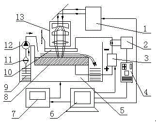 A method and device for hollow laser and electrolytic combined machining of micro ring grooves