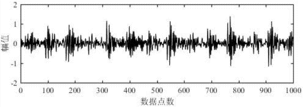 Sparse representation and dictionary learning-based bearing fault classification method