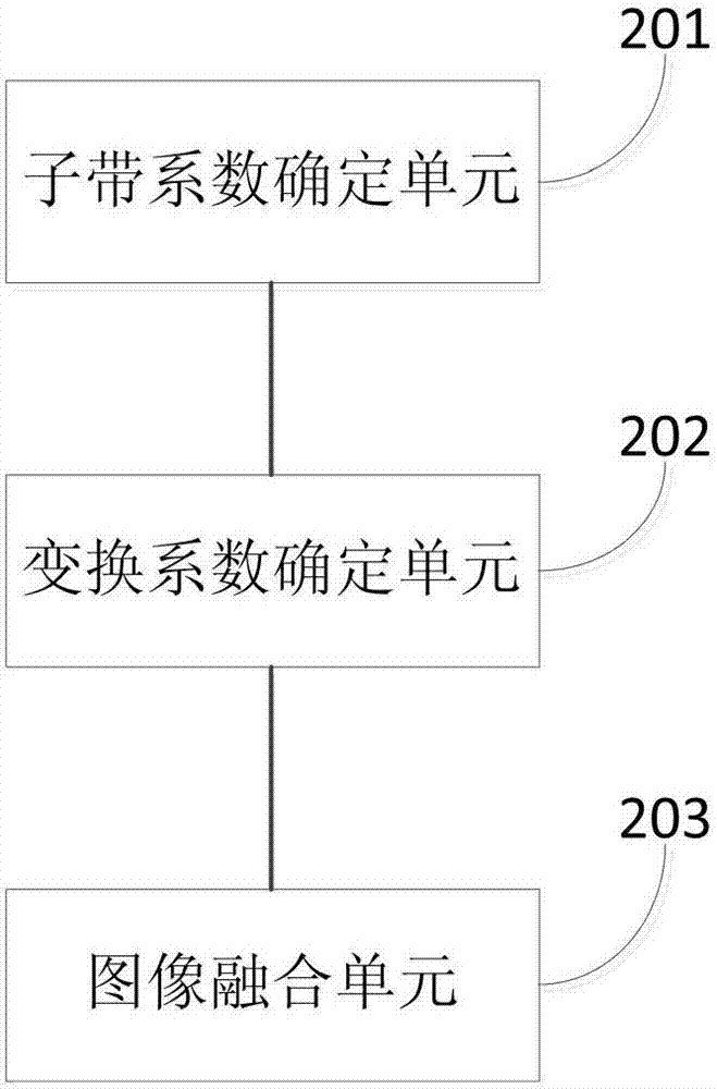 Image processing method and system based on nonsubsampled Cotourlet transform