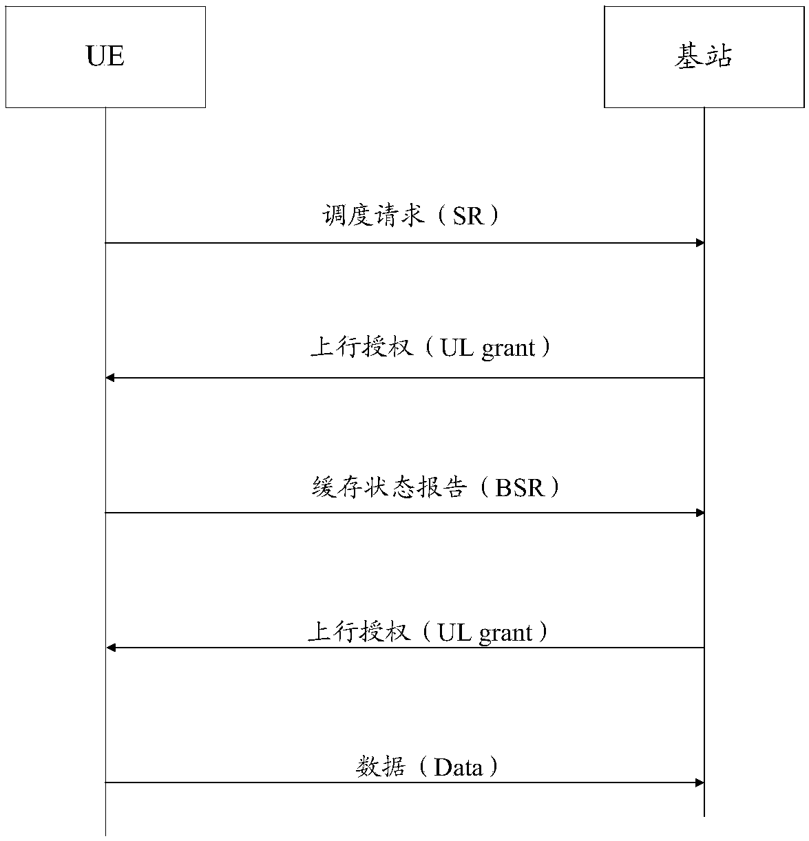 Method and device for reconfiguring buffer status report timer