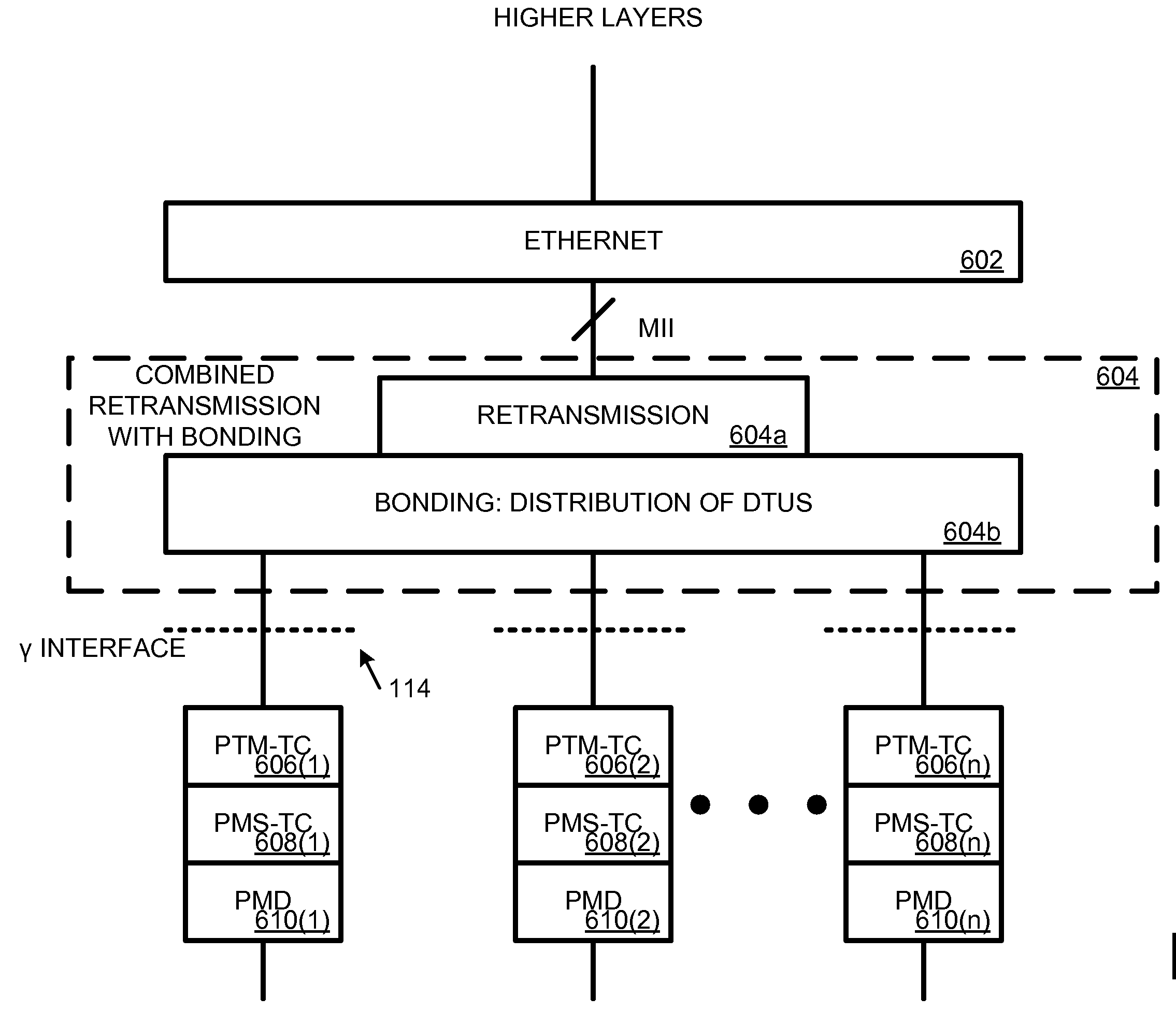 Retransmission Above the Gamma Interface