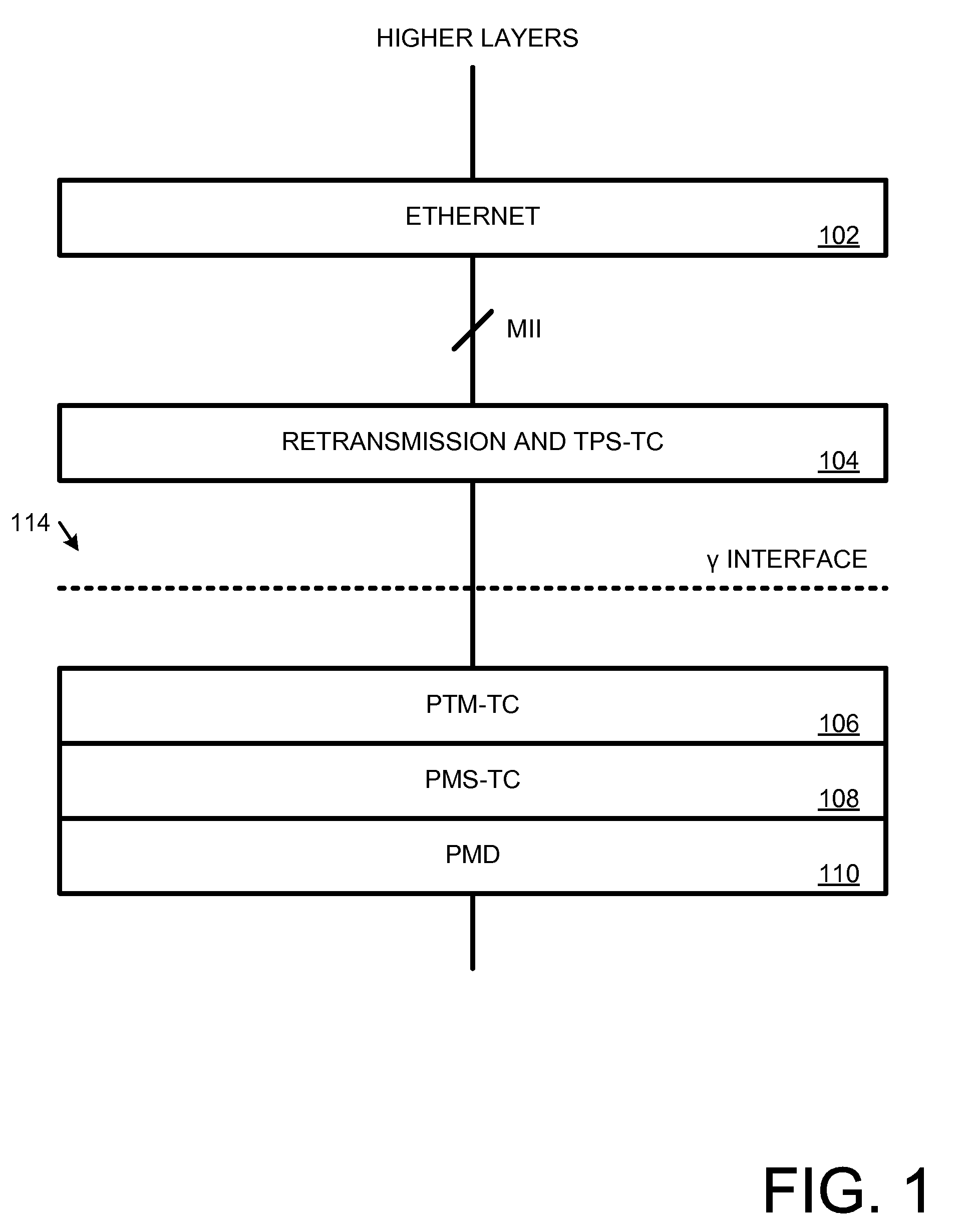 Retransmission Above the Gamma Interface