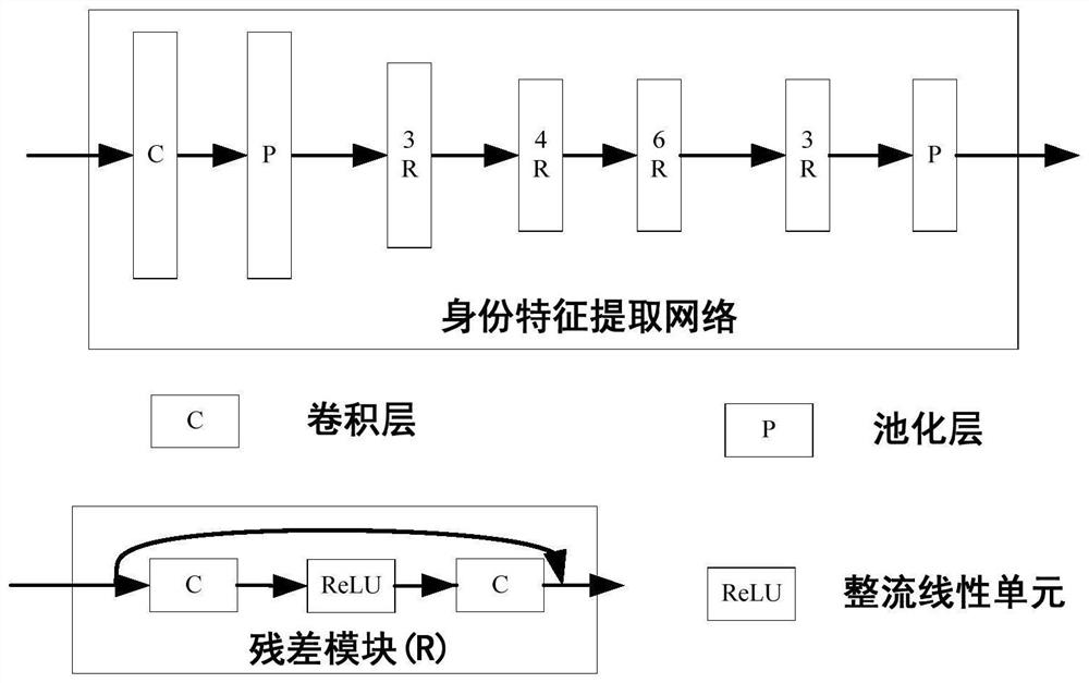 Portrait encryption and decryption system for biological characteristic privacy protection