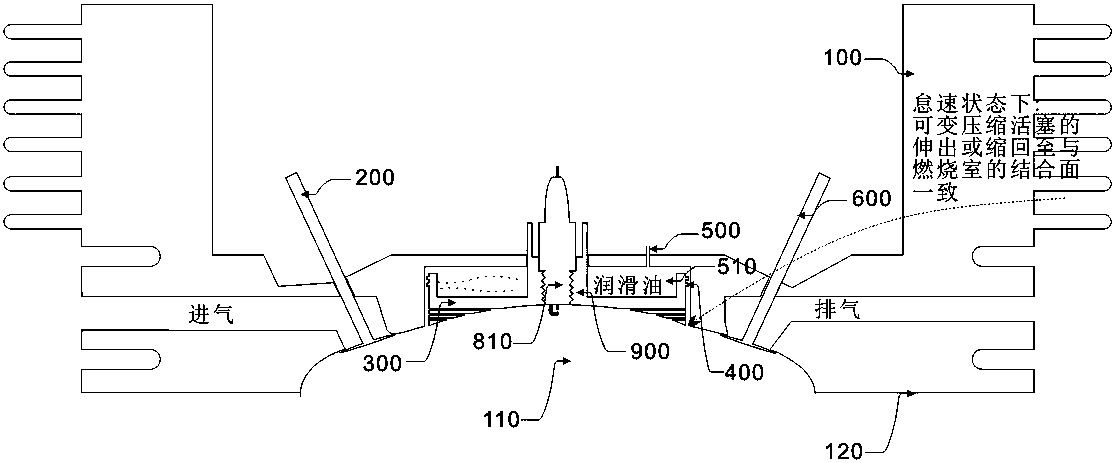 Engine with variable compression ratio and ignition position