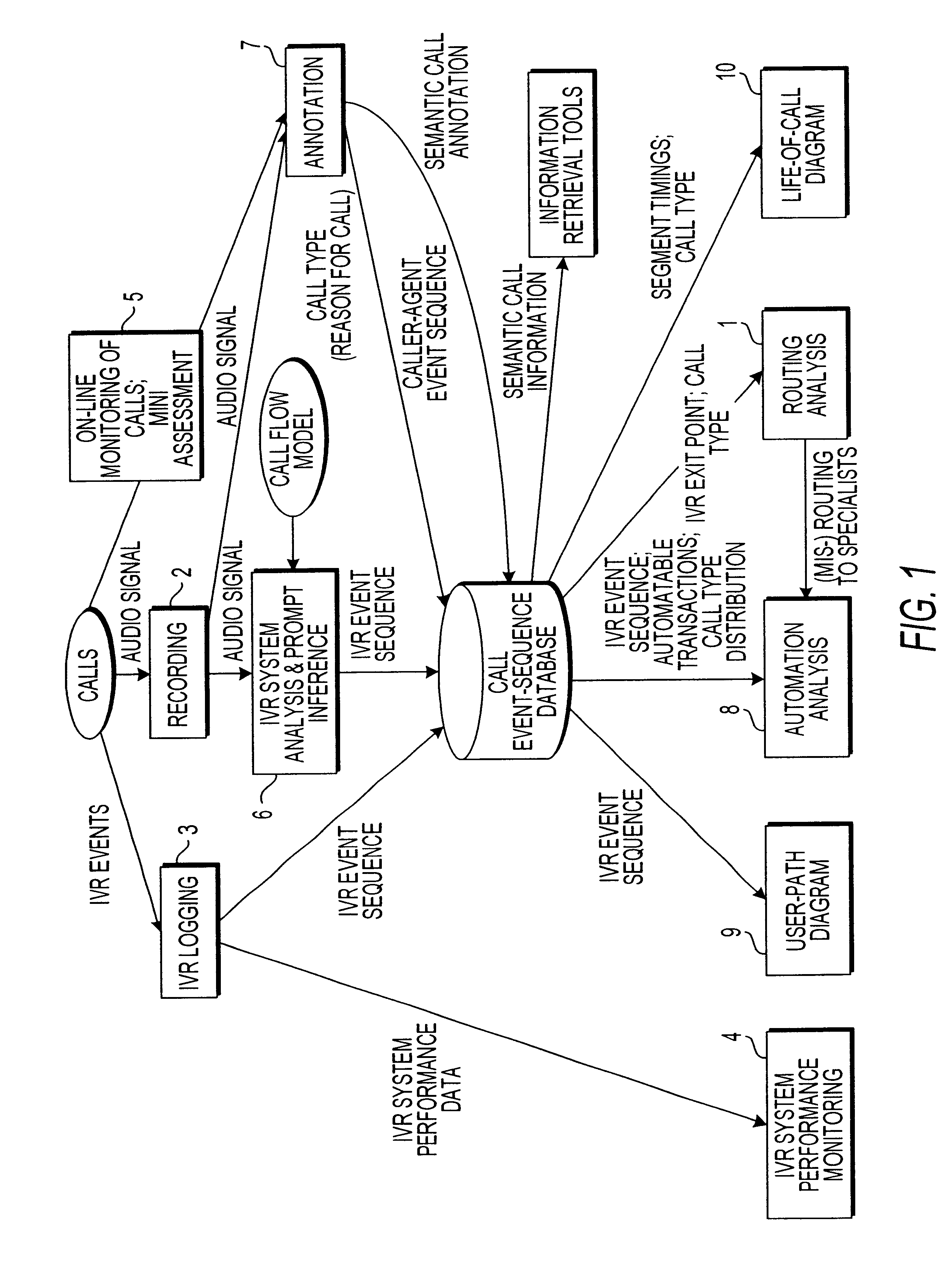 Apparatus and method for analyzing an automated response system