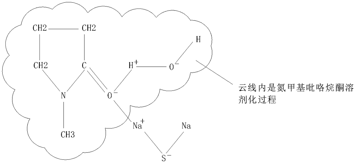 Preparation method of sodium sulfide reaction precursor in polyphenylene sulfide production