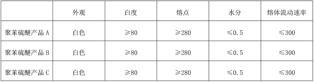 Preparation method of sodium sulfide reaction precursor in polyphenylene sulfide production