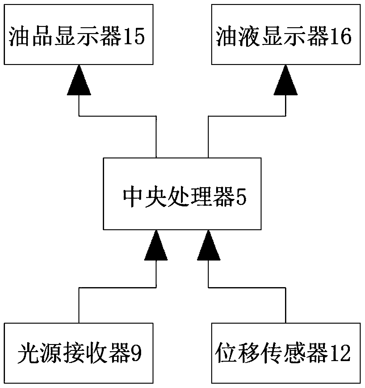 Automatic oil product information display equipment