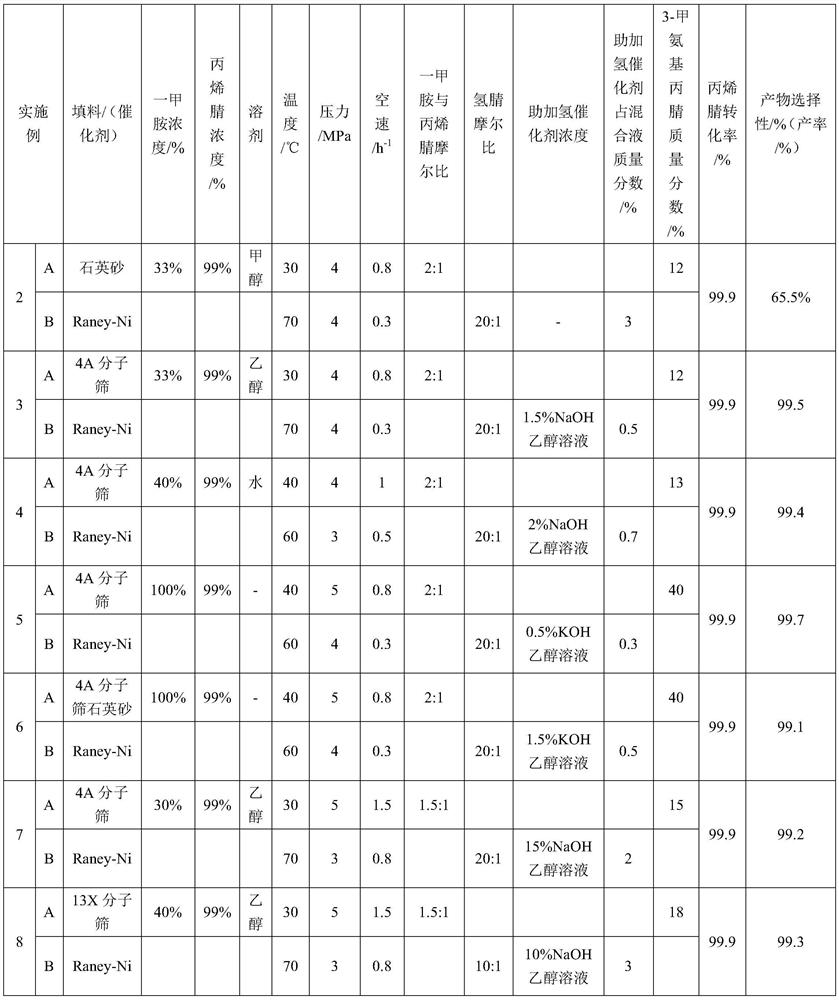 Process for preparing N-methyl-1,3-propane diamine through continuous catalytic reaction by using two fixed bed reactors