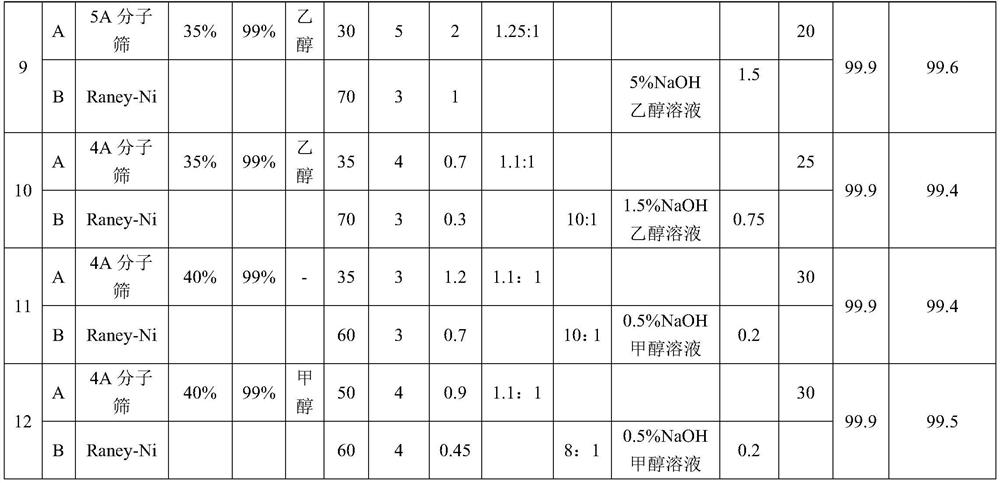 Process for preparing N-methyl-1,3-propane diamine through continuous catalytic reaction by using two fixed bed reactors