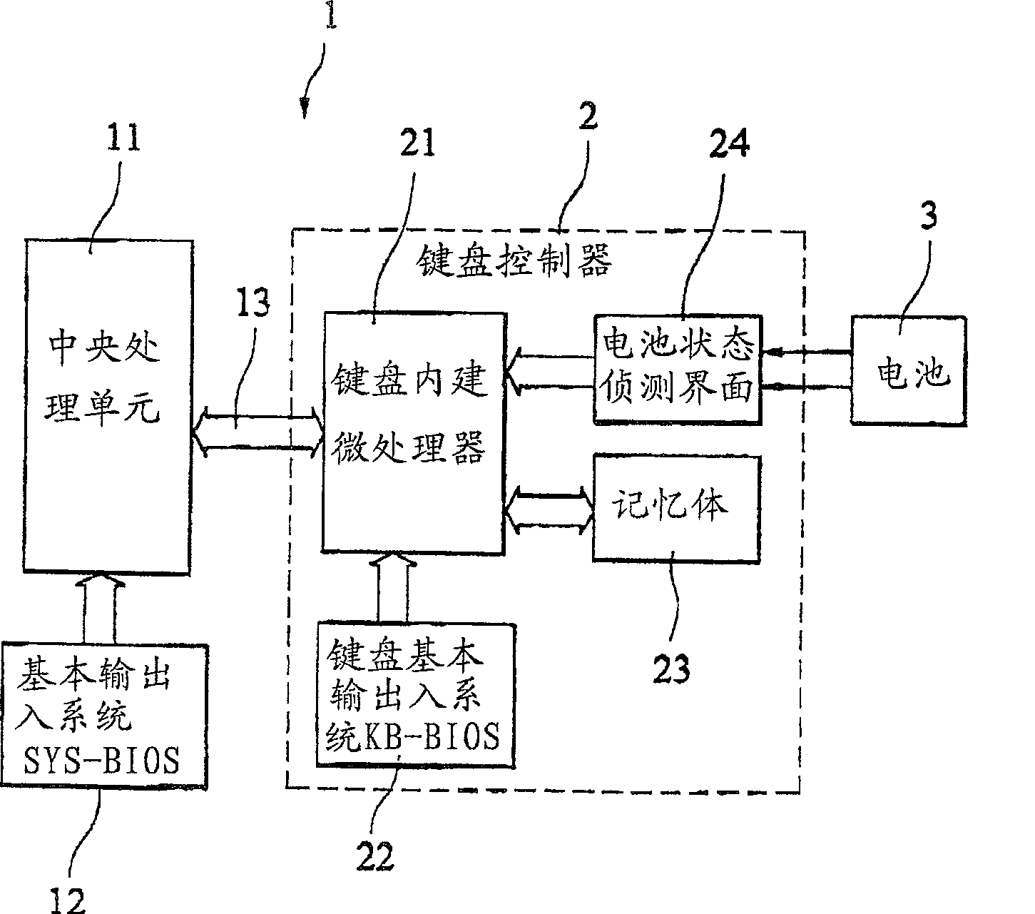 Method for accessing battery state by operation system of portable computer