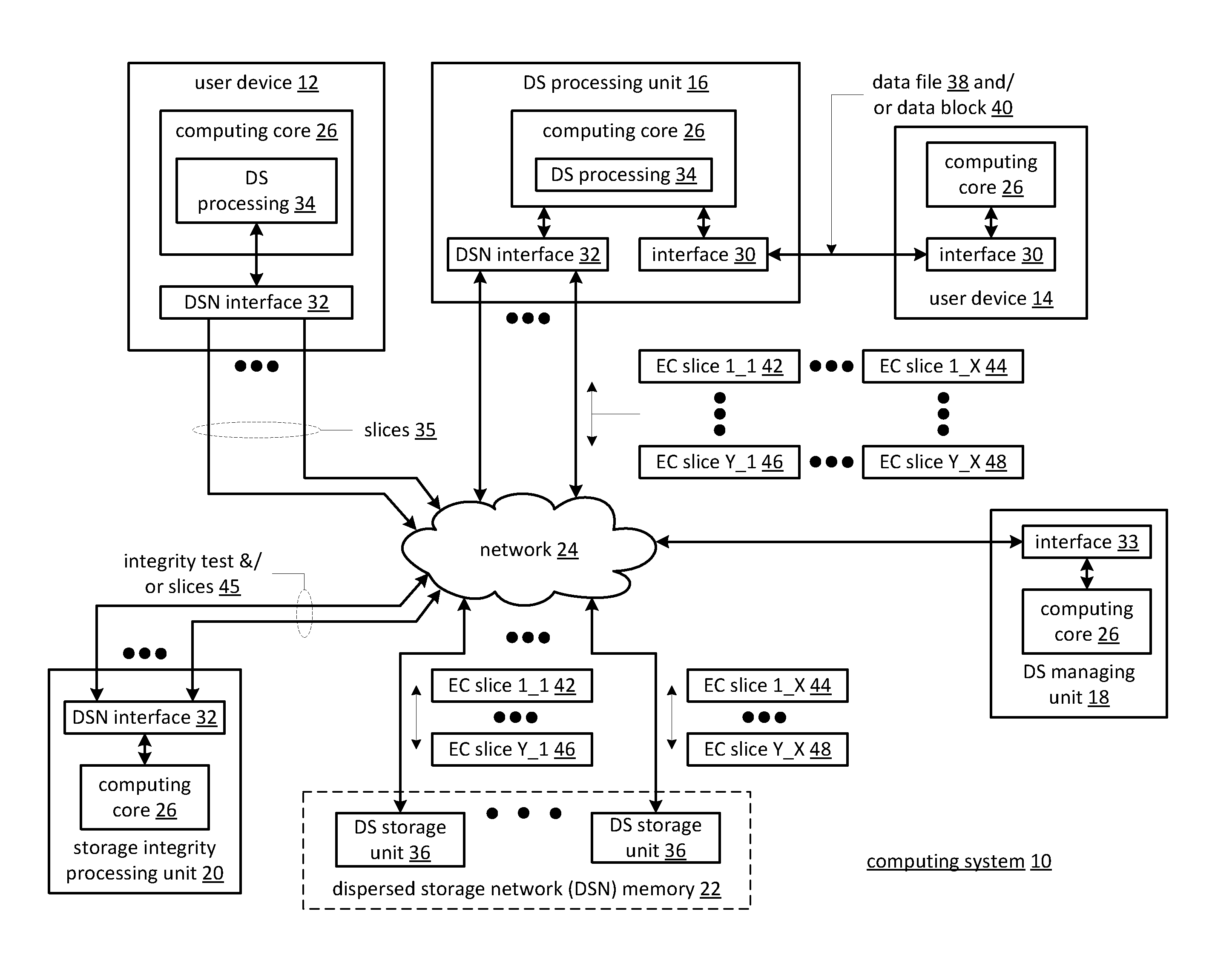 Method and apparatus for distributed storage integrity processing