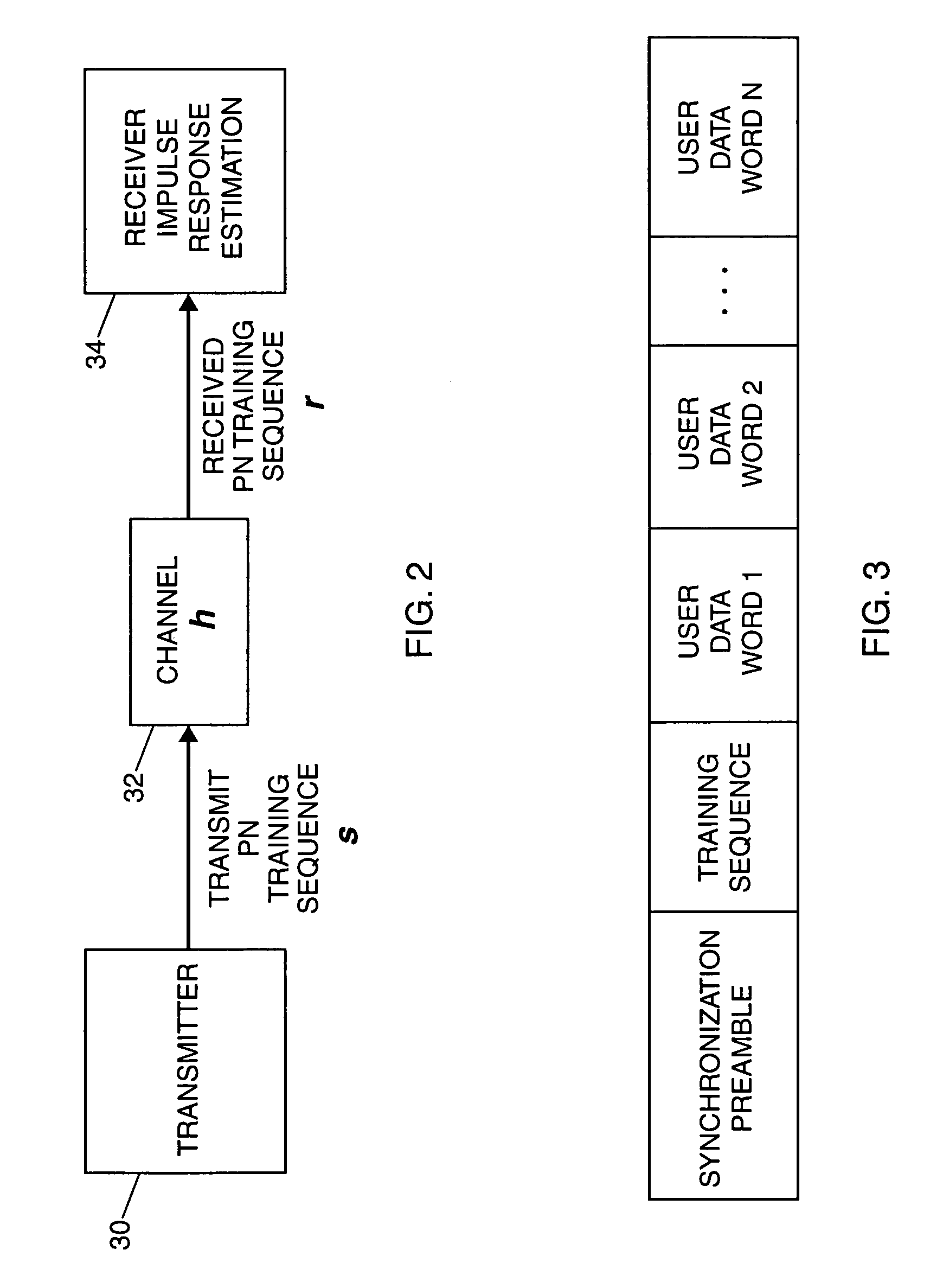 Transmission channel impulse response estimation using fast algorithms